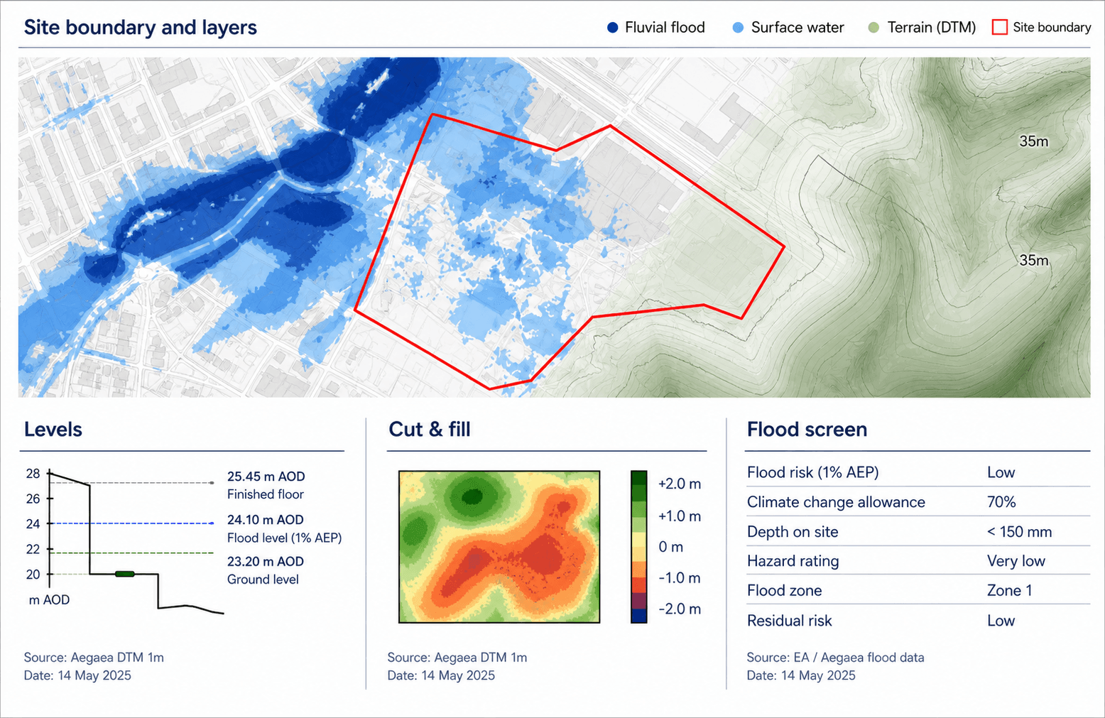 Aegaea site intelligence showing flood layers, levels, cut and fill, and flood screening evidence