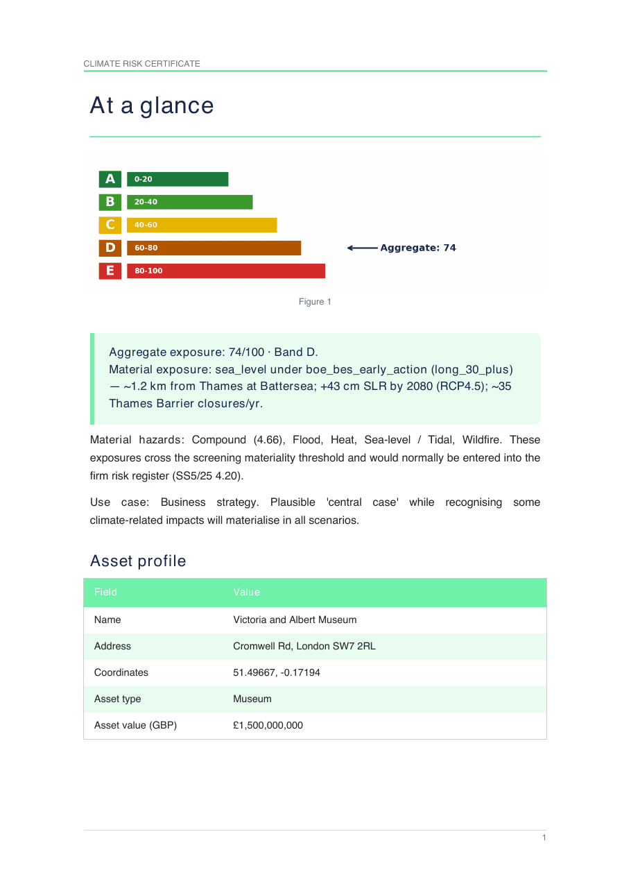 Climate Risk Certificate at-a-glance page